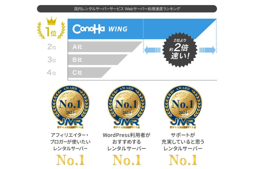 ConoHaの受賞歴